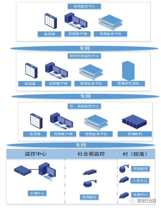 雪亮工程方案組網圖