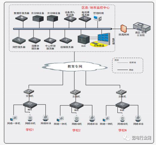 教育局指揮中心係統組網圖