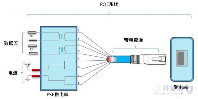 監控POE係統