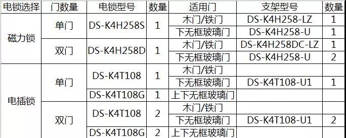 門禁電鎖搭配