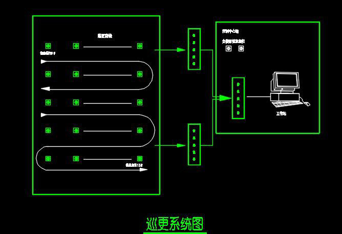 幼兒園電子巡查係統