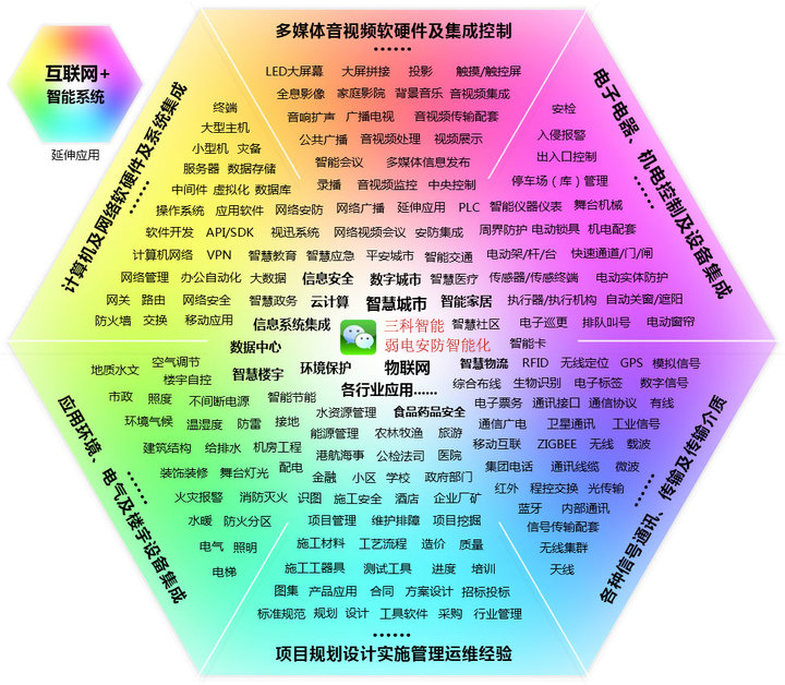 羞羞视频免费观看入口業務範圍