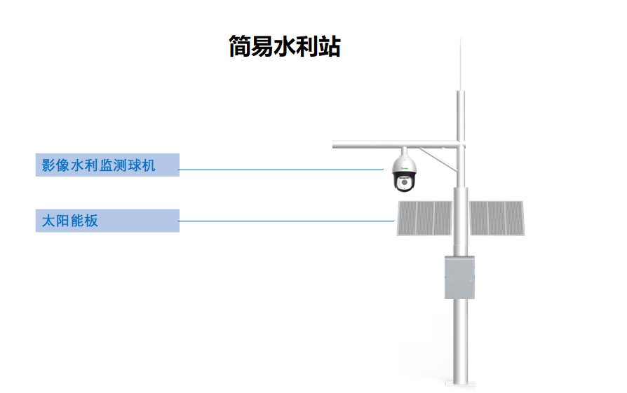 監控攝像頭，河渠道監控方案