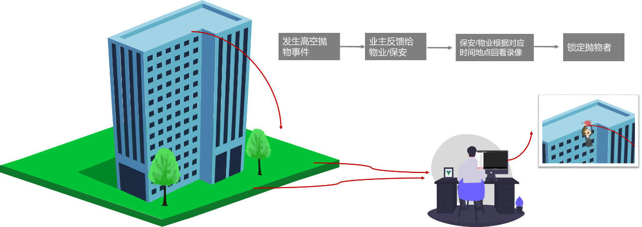 免费永久看羞羞片APP入口監控攝像頭