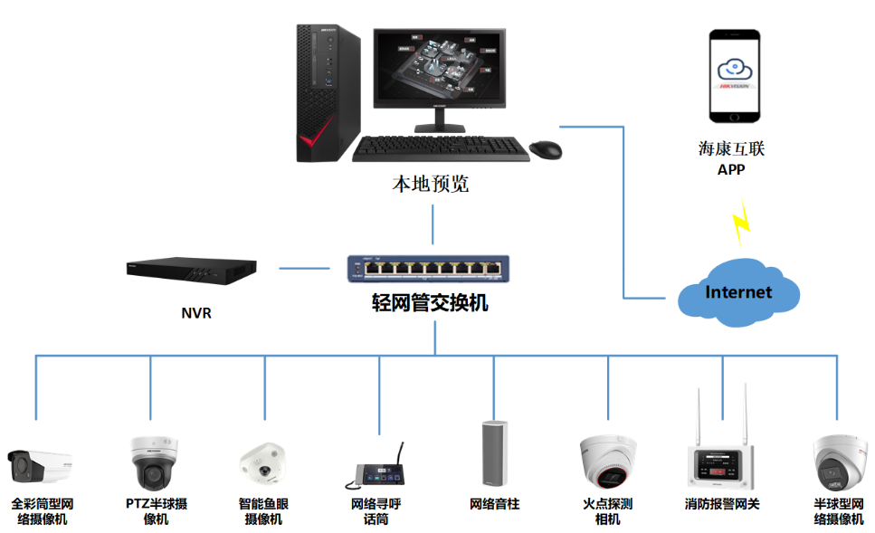 商超零售監控攝像頭