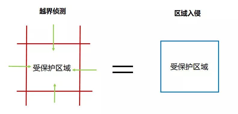 監控攝像頭