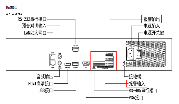 錄像機背麵板說明